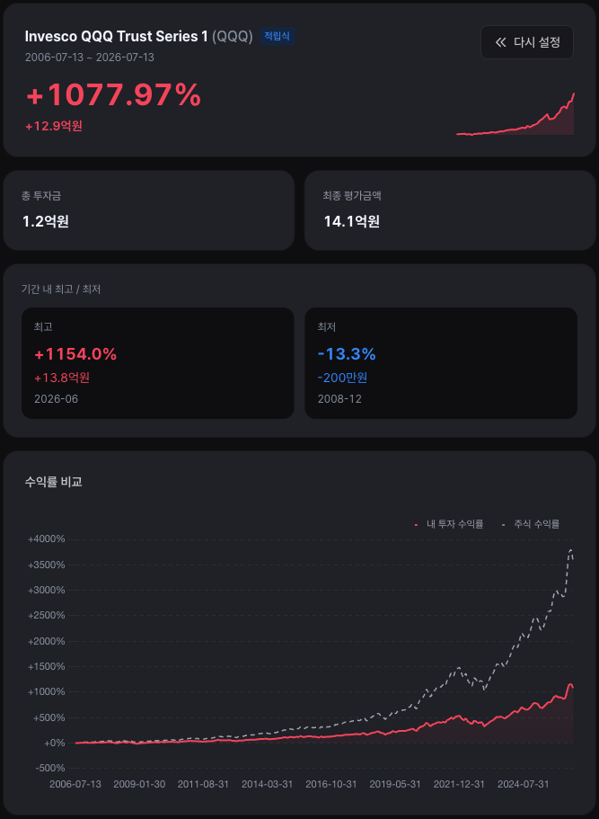 stockbuddy 주식 시뮬레이션 — QQQ에 20년간 매달 50만원씩 적립식 투자했을 때 수익률과 평가금액을 보여주는 화면